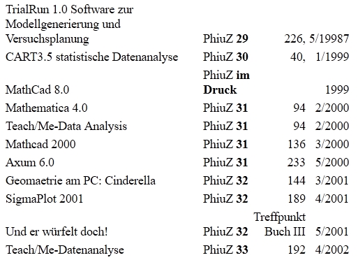 Software PhiuZ 2